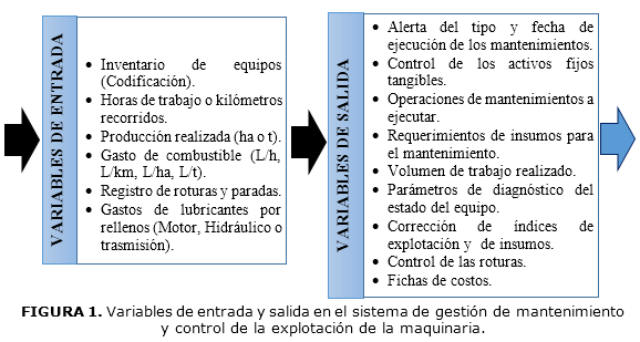 FIGURA 1. Variables de entrada y salida en el sistema de gestión de mantenimiento y control de la explotación de la maquinaria.