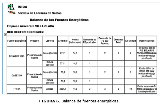 FIGURA 6. Balance de fuentes energéticas.