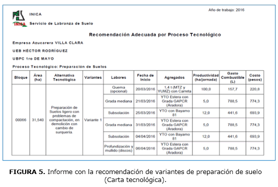 FIGURA 5. Informe con la recomendación de variantes de preparación de suelo (Carta tecnológica).