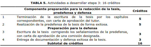 TABLA 5. Actividades a desarrollar etapa 3: 16 créditos