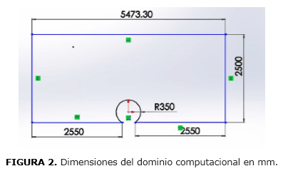 FIGURA 2. Dimensiones del dominio computacional en mm.