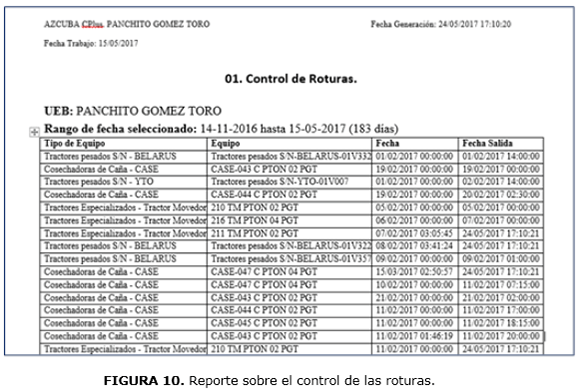 FIGURA 10. Reporte sobre el control de las roturas.