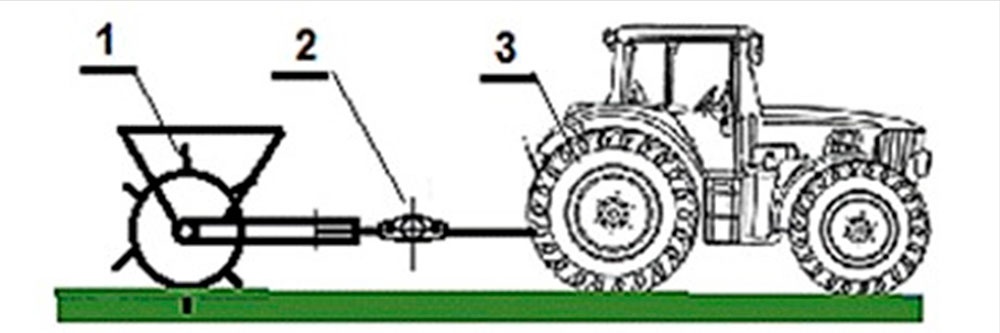 Conformación del agregado para la medición de la fuerza de tiro en condiciones de campo