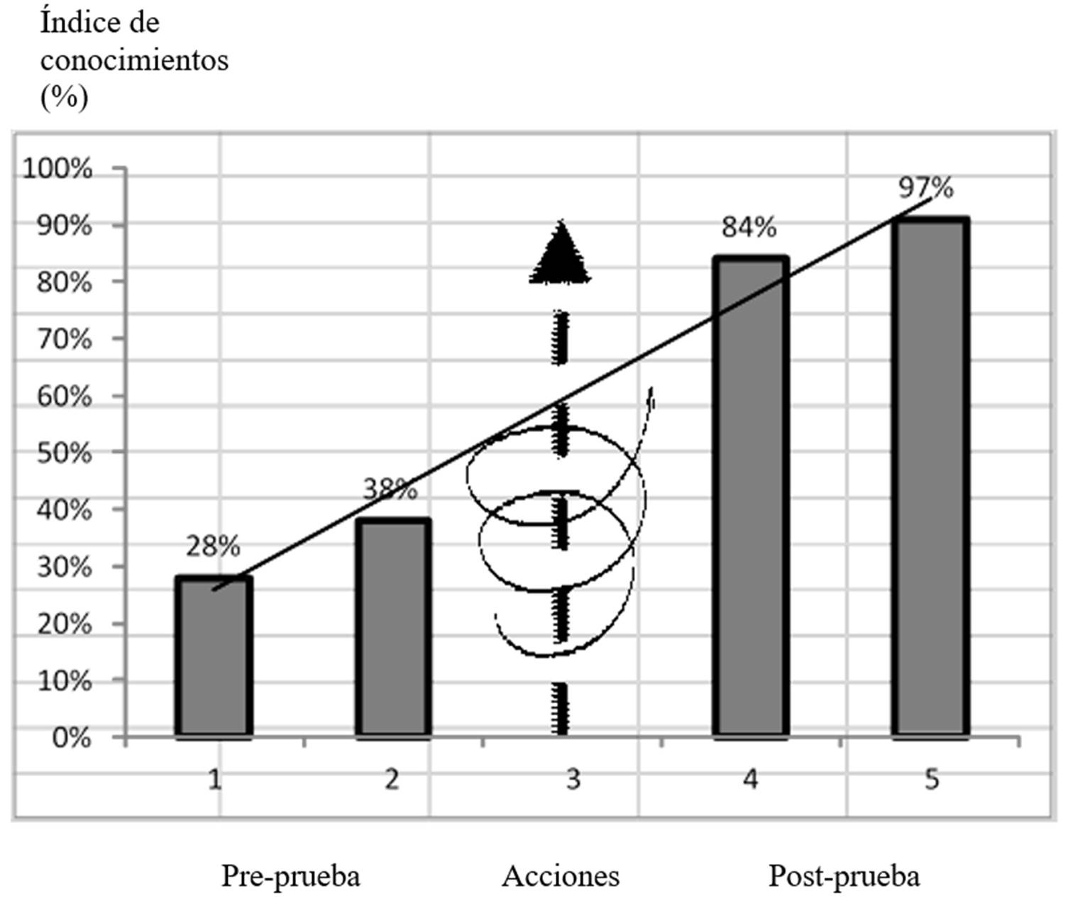 Resultados del pre-experimento pedagógico en el proceso de educación ambiental.