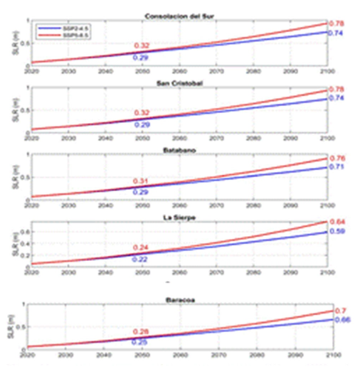 Proyecciones regionales multimodelo del valor medio del aumento del nivel medio del mar en la costa cubana a lo largo del siglo 21 para los escenarios SSP2-4.5 y SSP5-8.5. Se representa el valor del percentil del 50% del aumento del nivel medio del mar, obtenido del ensemble multi-modelo, con respecto al periodo histórico de referencia 1995-2014.