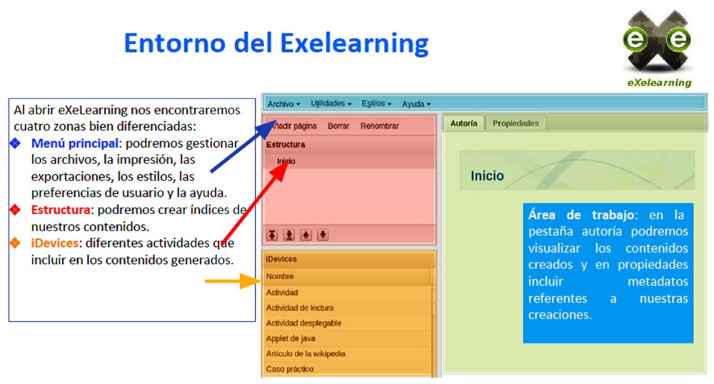 Entrono de Exelearning.